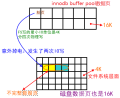 2021年4月27日 (二) 22:26版本的缩略图