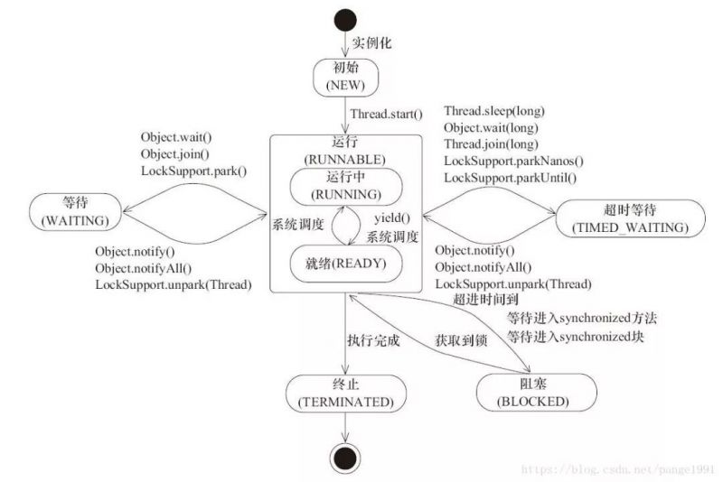 Java线程状态图.jpeg