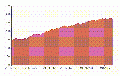 ECharts：数据的动态更新（示例）.gif