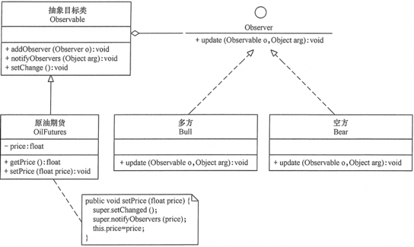 设计模式：观察者模式：“Observable 类”和“Observer 接口”的使用示例.png