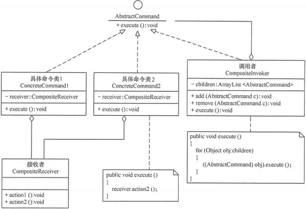 设计模式：命令模式：组合命令模式.png