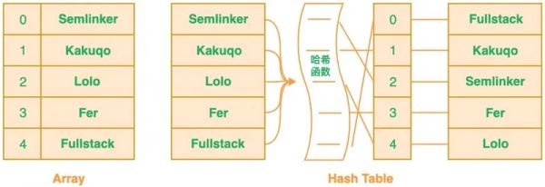 HashMap实现集合中元素判断.jpg