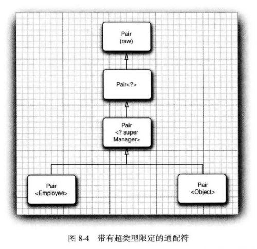 带有超类型限定的通配符.jpg