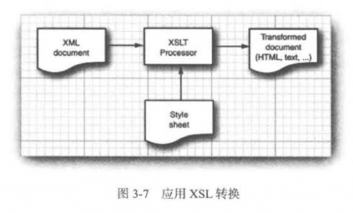 应用XSL 转换.png