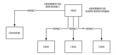 消息中间件：解耦：前.png