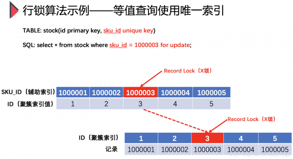 InnoDB “REPEATABLE READ”隔离级别下：“等值查询”使用“唯一索引”.png