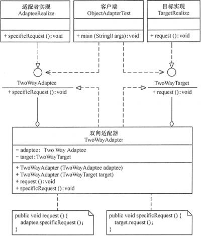 设计模式：双向适配器模式（适配器模式的扩展）.png