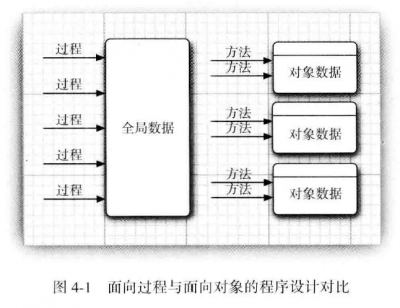 面向过程与面向对象.png