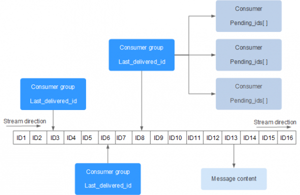 Redis Stream结构.png