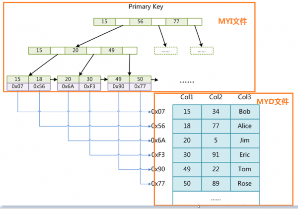 MyISAM：文件结构.png