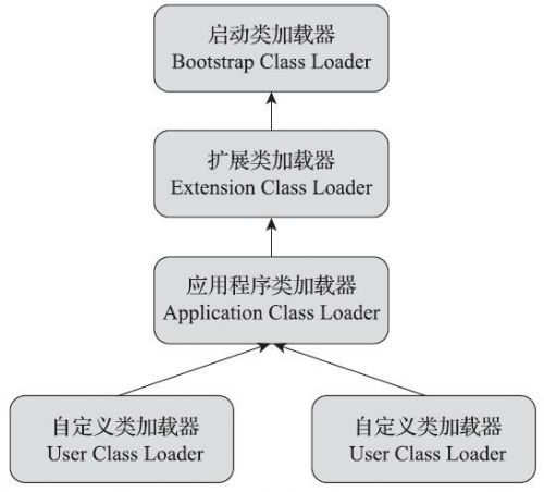 类加载器双亲委派模型.jpg