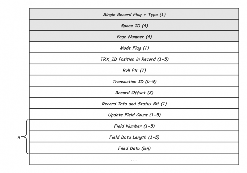 文件:“作用于Page”的 redo log 的格式.png