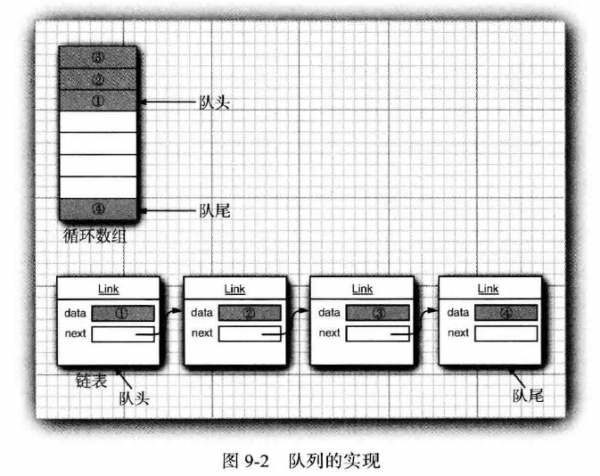 队列的实现.png