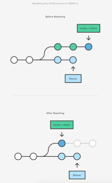 文件:Reset Commit.png