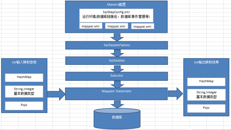 Mybatis架构.png