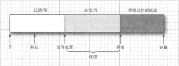 缓冲区.png