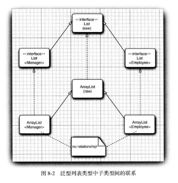 泛型列表类型中子类型间的联系.jpg