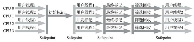 G1收集器运行示意图.jpg