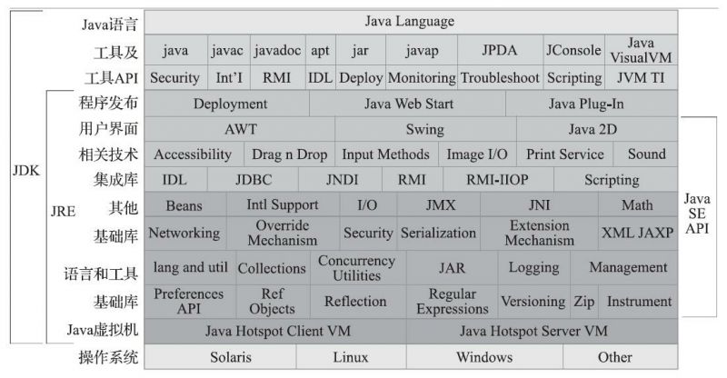 Java技术体系所包括的内容.jpg