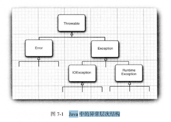 Java 中的异常层次结构.png