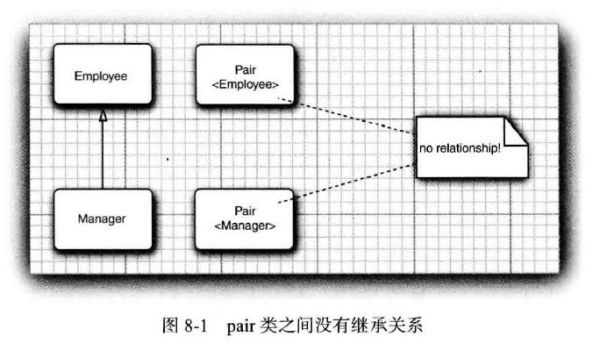 Pair 类之间没有继承关系.jpg