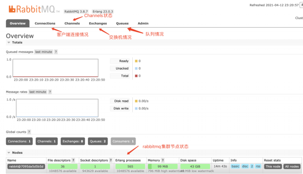 RabbitMQ：管理后台：后台首页.png