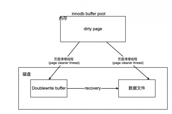 InnoDB DoubleBuffer图示.png