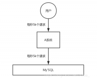 消息中间件：削峰：前.png