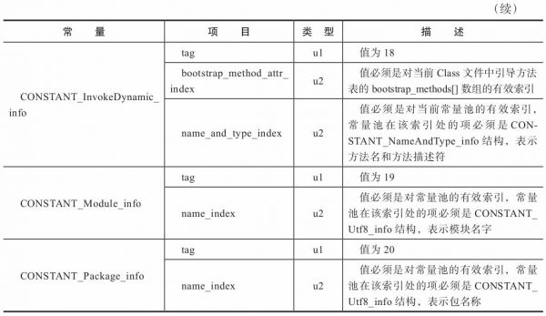 常量池中的17种数据类型的结构总表3.jpg