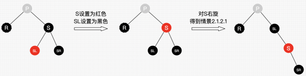 红黑树：删除情景2.1.2.2.png