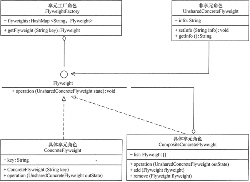 设计模式：享元模式：复合享元模式.png