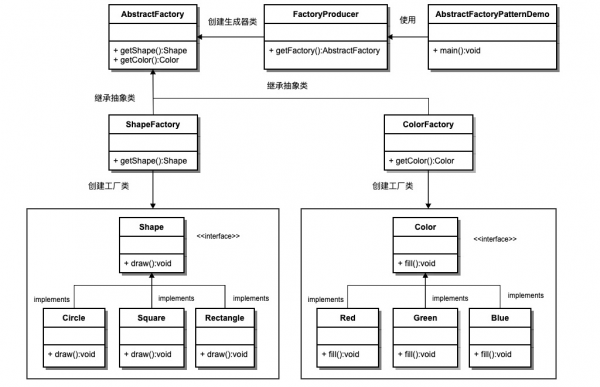 设计模式：抽象工厂模式：示例.png