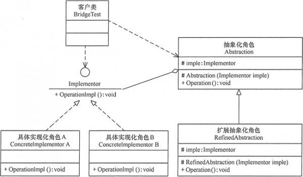 设计模式：桥接模式.png