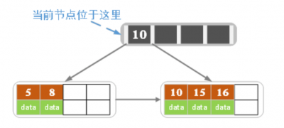 B+树：“关键字个数 = 子节点个数 - 1”插入：“分裂操作” 3.png