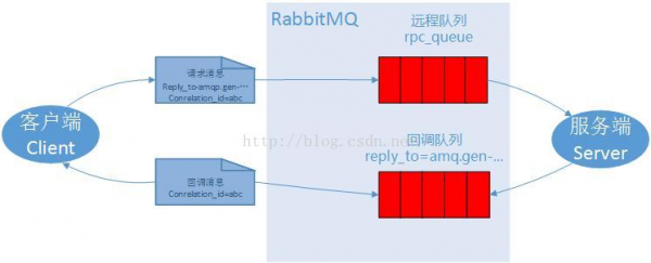 RabbitMQ：RPC示例 1.png