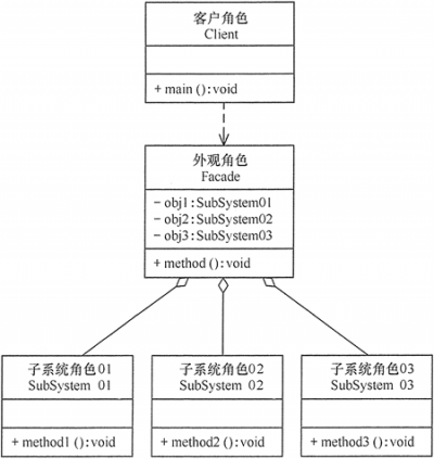 设计模式：外观模式.png