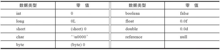 基本数据类型的零值.jpg