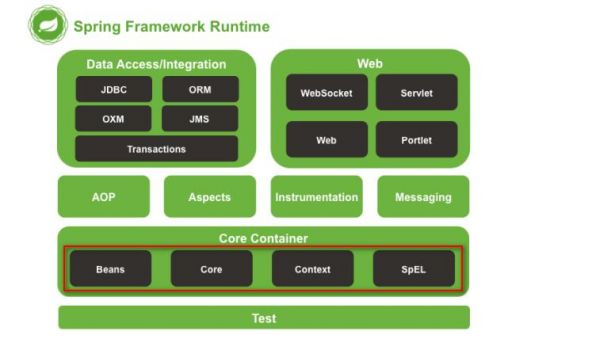 SpringFramework Runtime.jpg