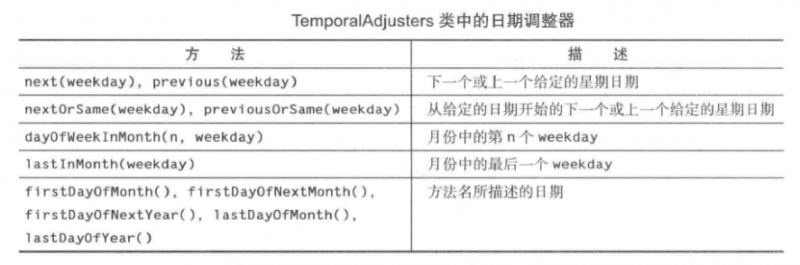 TemporalAdjusters类中的日期调整器.png