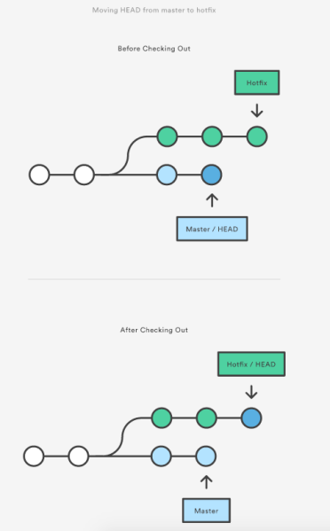 文件:Checkout Commit.png