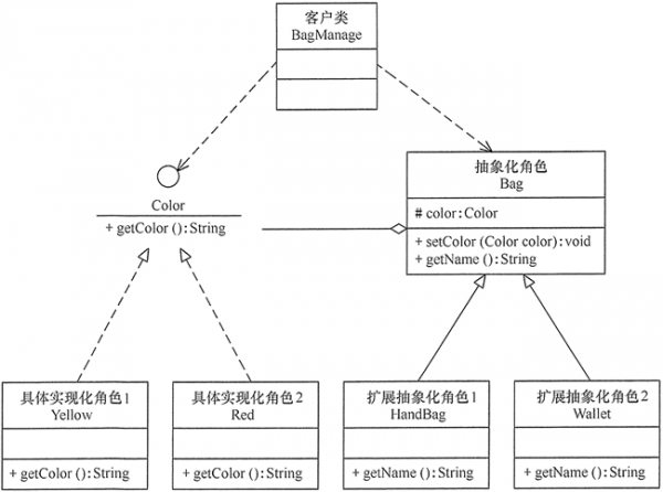 设计模式：桥接模式：示例.png