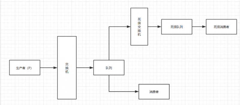 RabbitMQ：死信队列.png