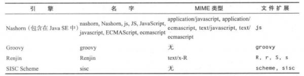 脚本引擎工厂的属性.png