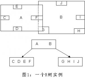 R树：一个实例1.png