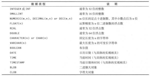 SQL数据类型.png