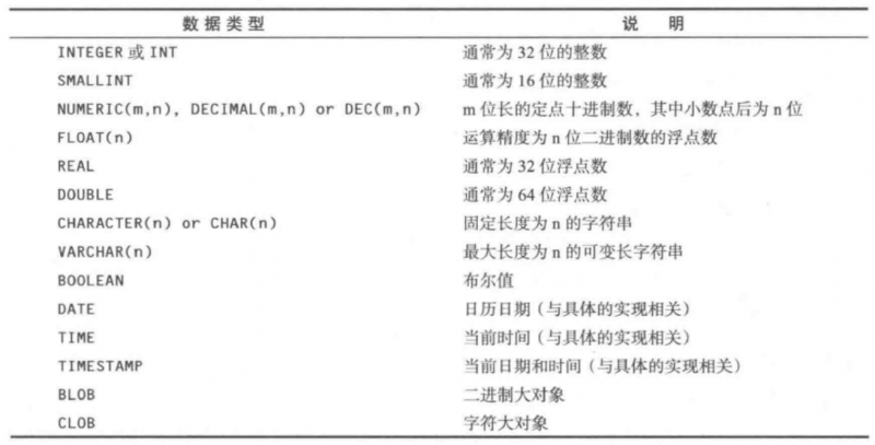 文件:SQL数据类型.png